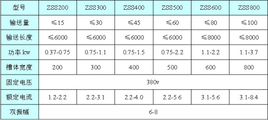 振動輸送機 振動輸送機